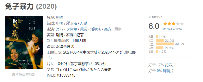 母亲坑女儿，女儿坑闺蜜，这部票房仅2666万电影真敢拍