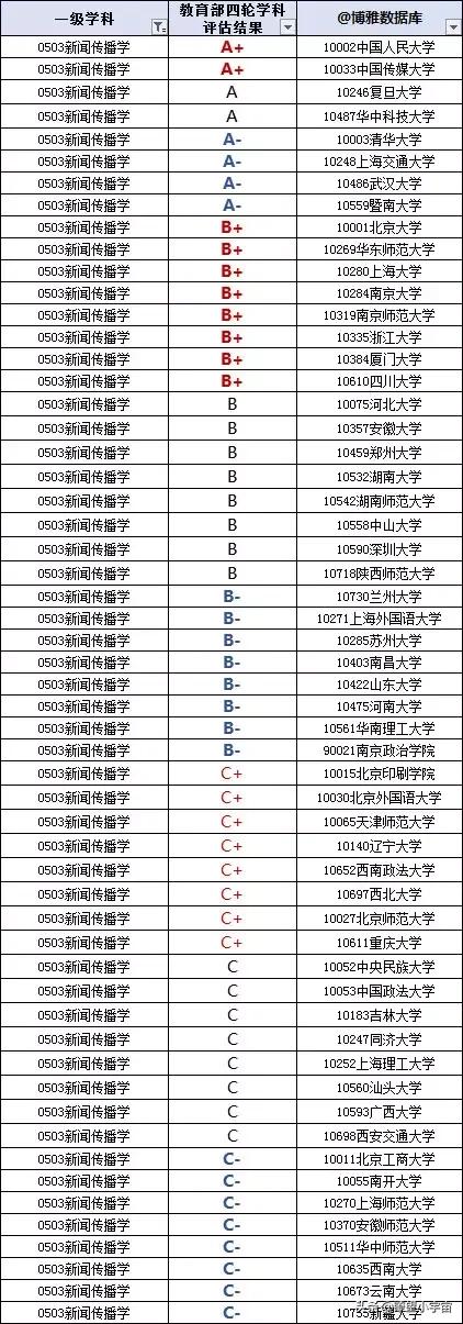 2021年全国艺术类高考志愿填报攻略，附全国艺术类高校实力排行榜