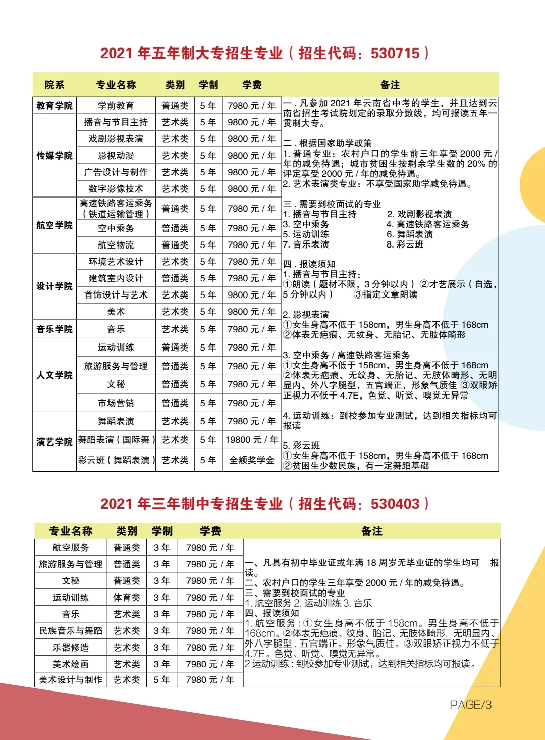 昆明艺术职业学院2021年招生简章