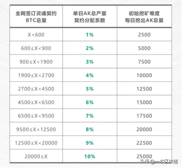 “史诗级”资金盘CXC发新币：号称0成本挖矿，实际19年回本