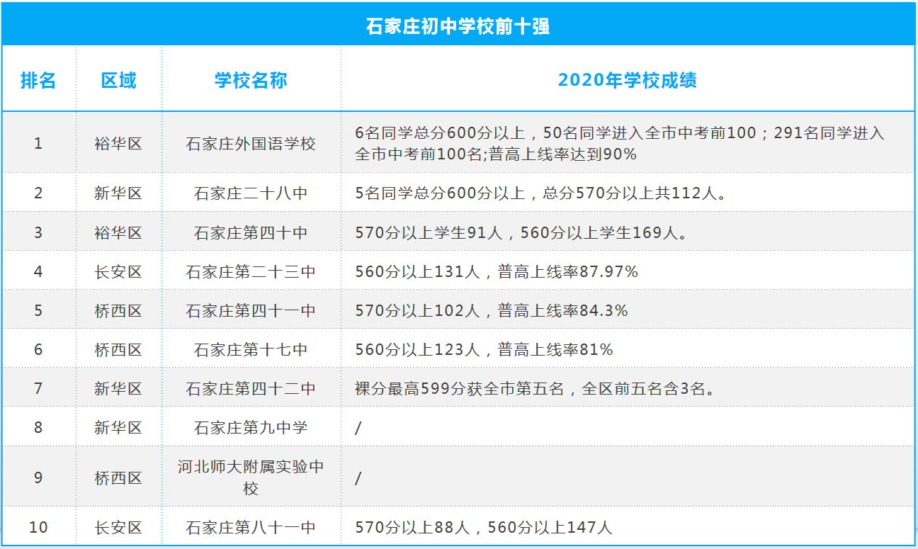 教育新政出台后对石家庄学区影响巨大（含石家庄重点学区房明细）