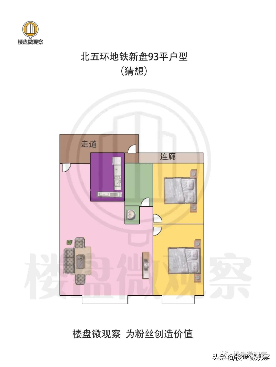 北清云际与奥森春晓，该买哪个盘？