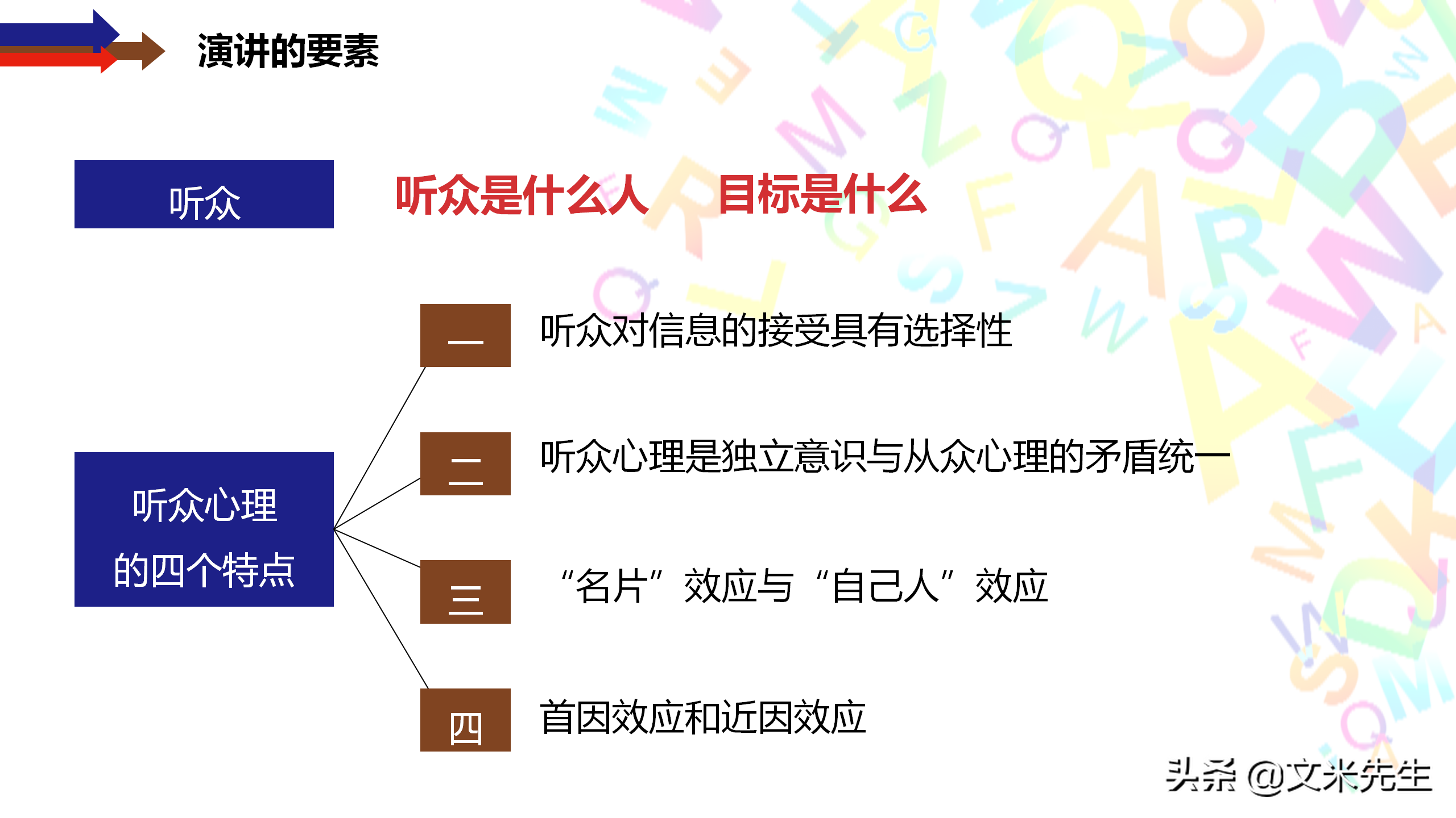 演讲的技巧，25页管理培训之演讲的方法与技巧，培训总监经理必备