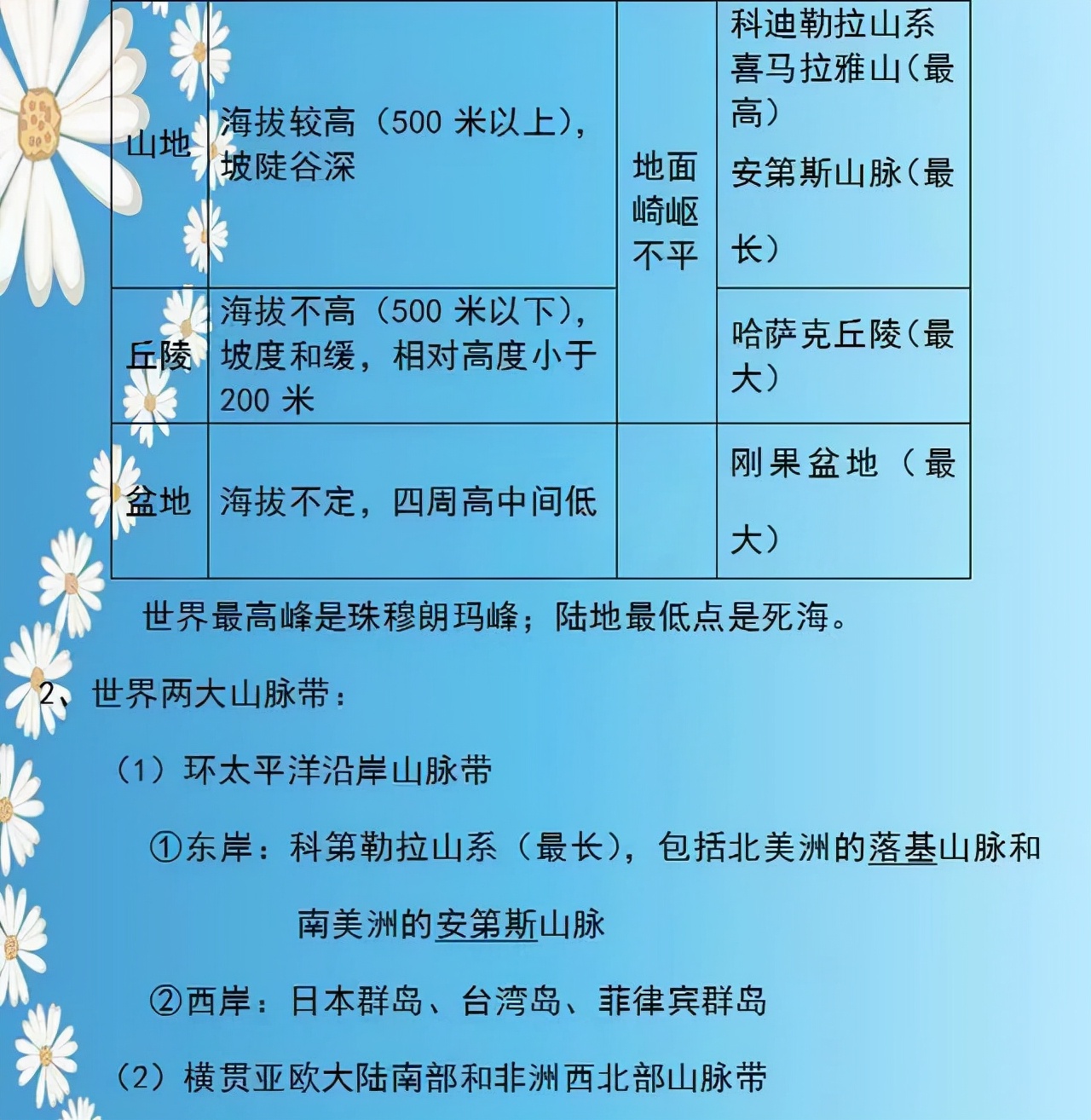 地理老师太逆天了！两年考点整理成“一张纸”，全班48人考满分