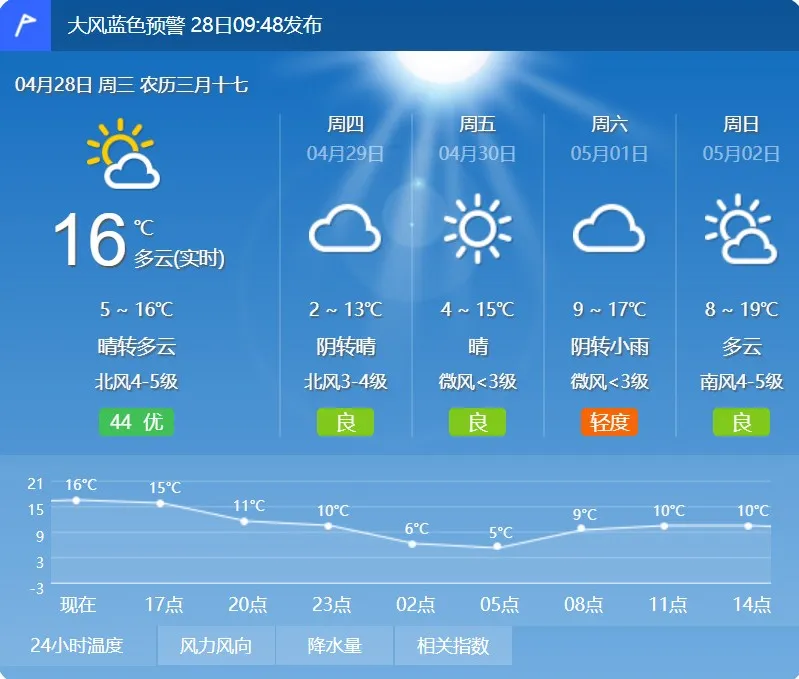 赤峰市天气预报-红山晚报