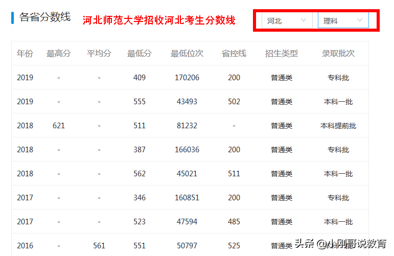 河北高校哪家强？这里有一份2020河北高校志愿填报指南请收藏