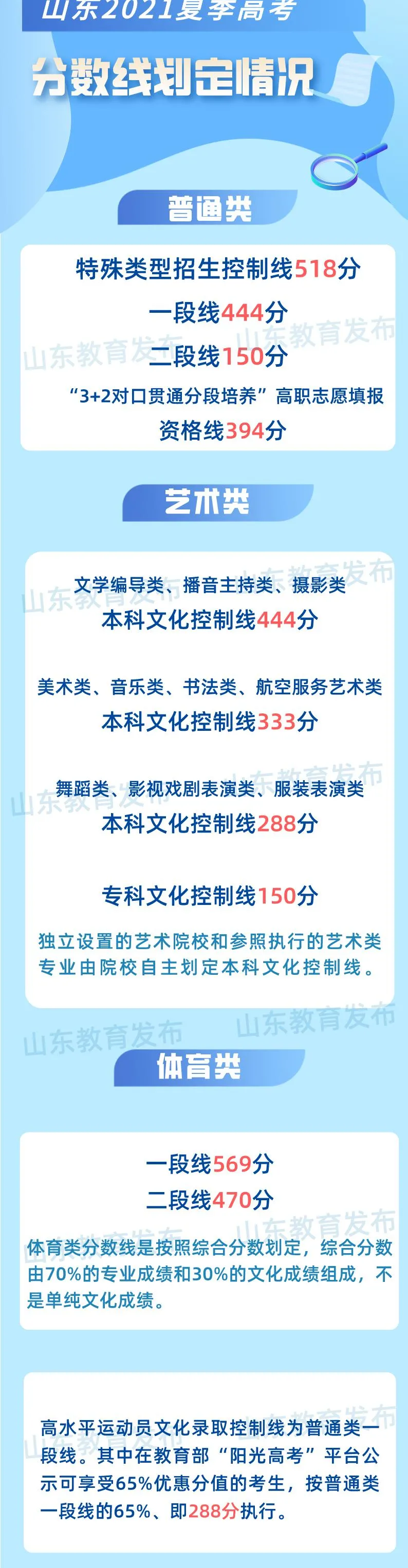 2021年山东高考分数线公布！父亲是老赖，女儿高考710分被拒录？