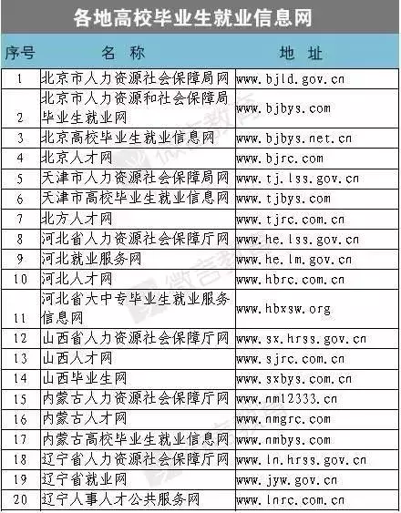 全国招聘信息网（干货）