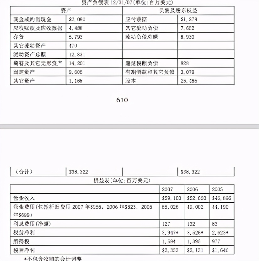 2007年巴菲特致股东的信——好公司