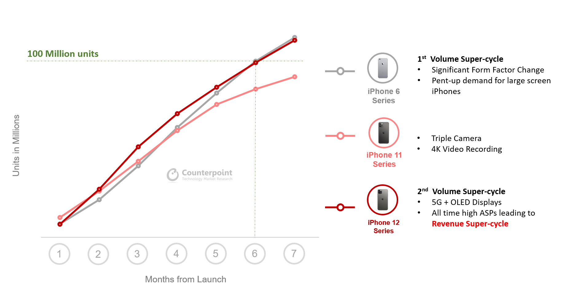 经典回顾，一文看尽 iPhone  1 到 12 大变迁