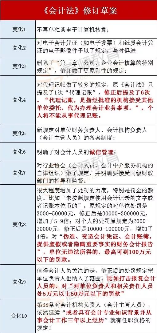 禁止会计背锅！做假账要追究老板责任，财务人这下安心了