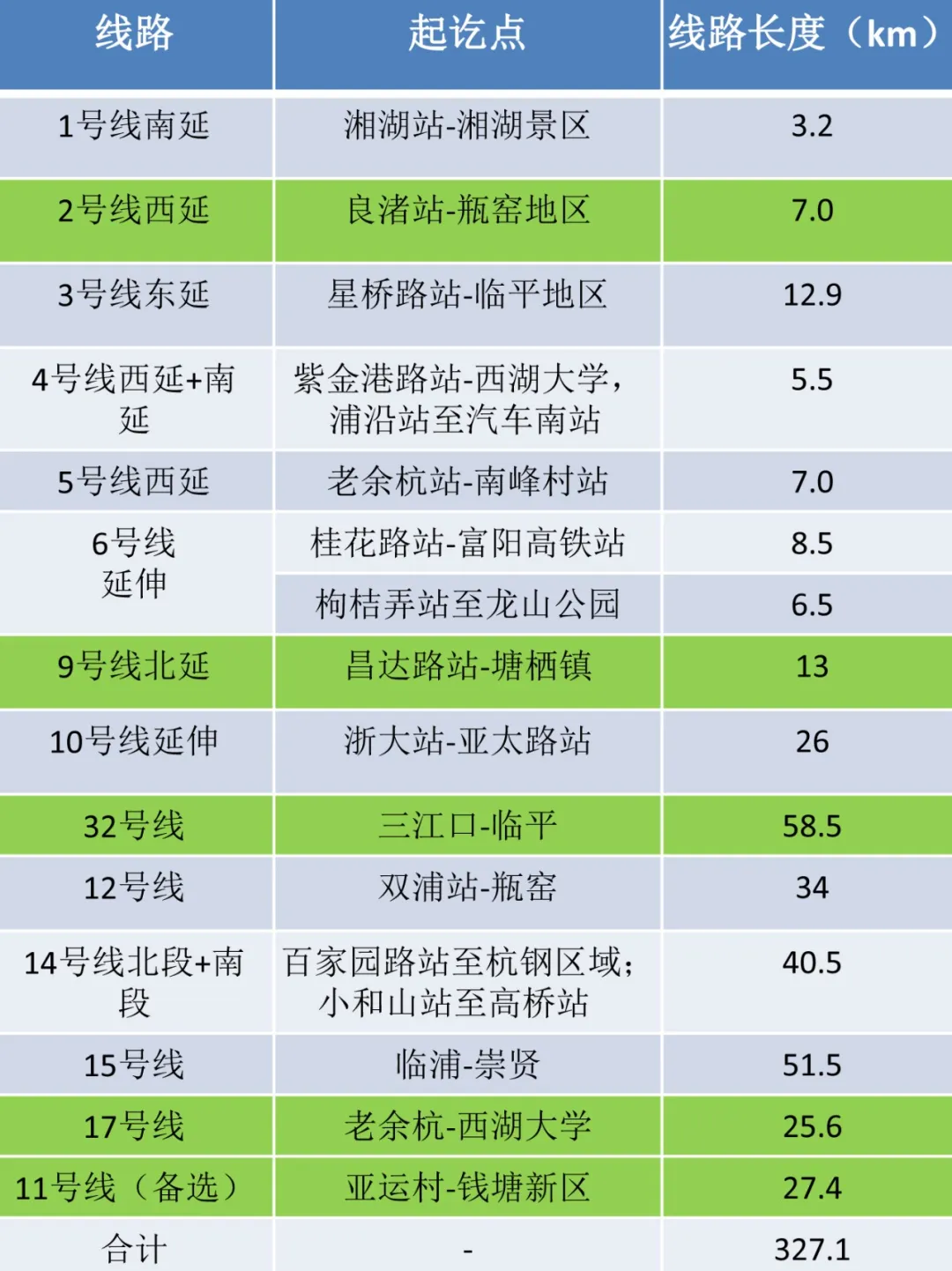 干货！杭州地铁四期建设规划建议方案曝光