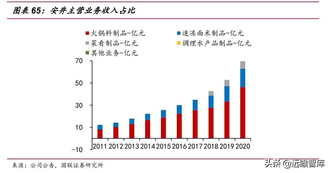 速冻食品：米面、火锅料、预制菜，8家代表企业领头掘金千亿市场