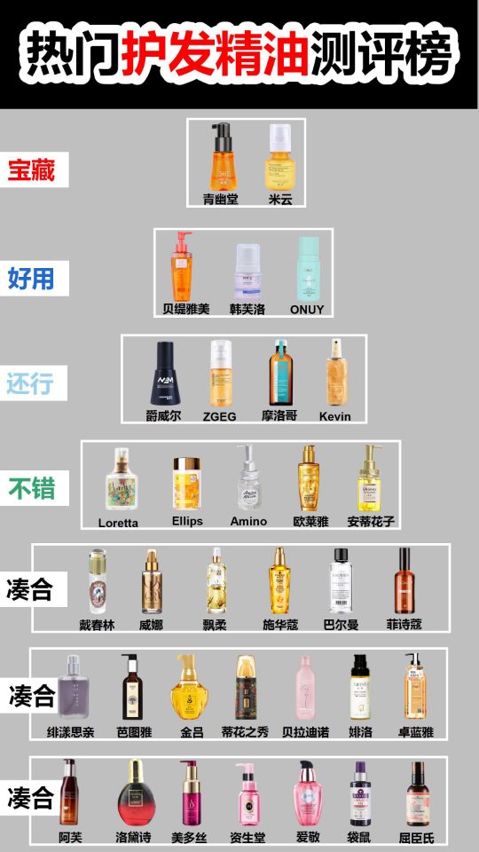 全網護發精油排行榜