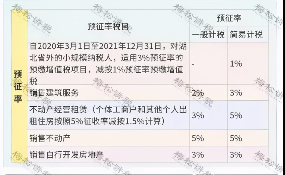 增值税又出新规定，7月1日起执行