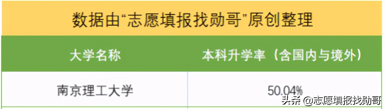我国这所知名大学！国内了不得的“行业龙头”，就业率超高