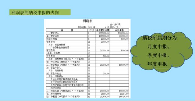 就因为这套财务报表编制方法，新手会计超过十年老会计的地位！赞