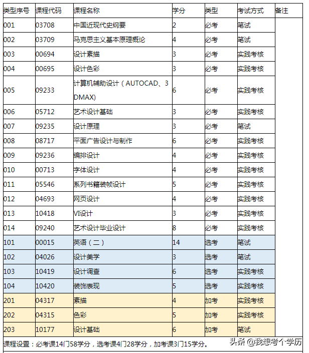 广东财经大学深圳自考招生