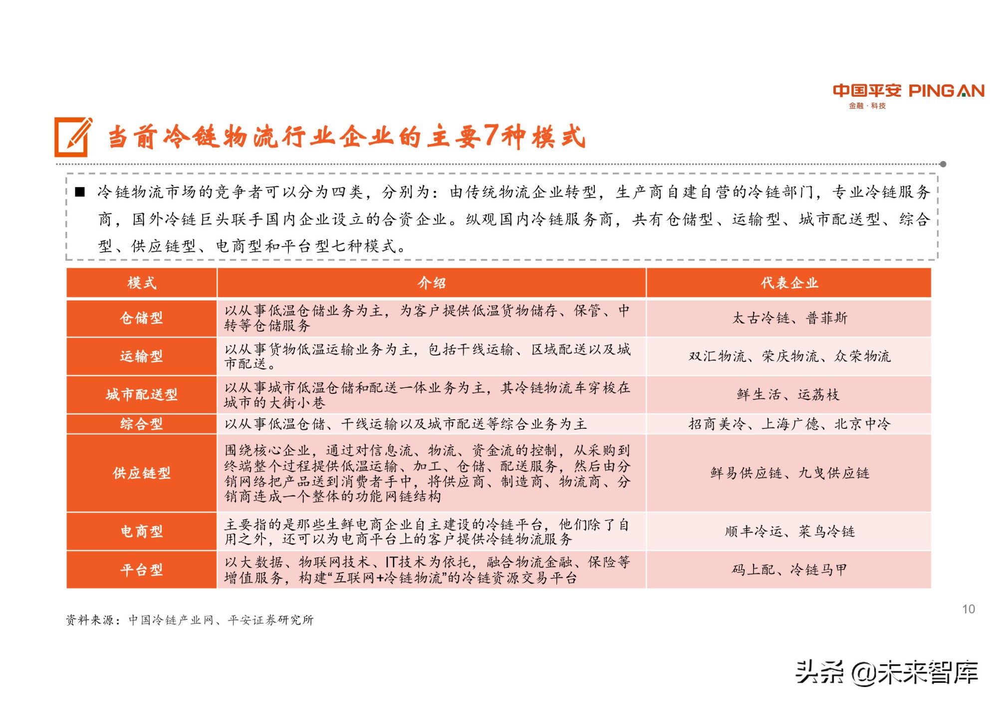 冷链物流行业研究：潜力巨大，生鲜电商是重要推手