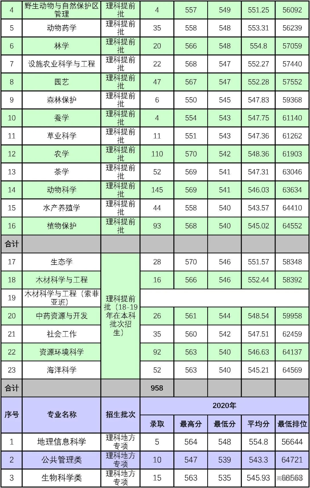 重磅！新高考八省大学专业录取数据曝光