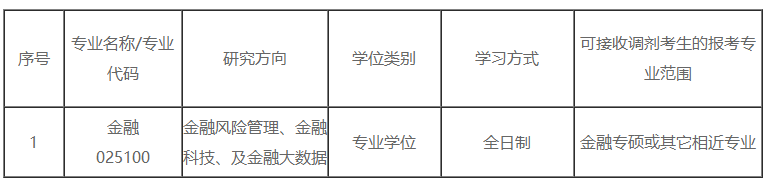 安徽工程大学2020考研招调剂生，10大学院，都是好专业