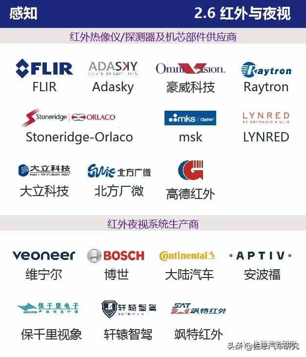 智能网联汽车产业链全景图（2021年4月版）