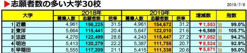 日本人眼中的关西名校排行