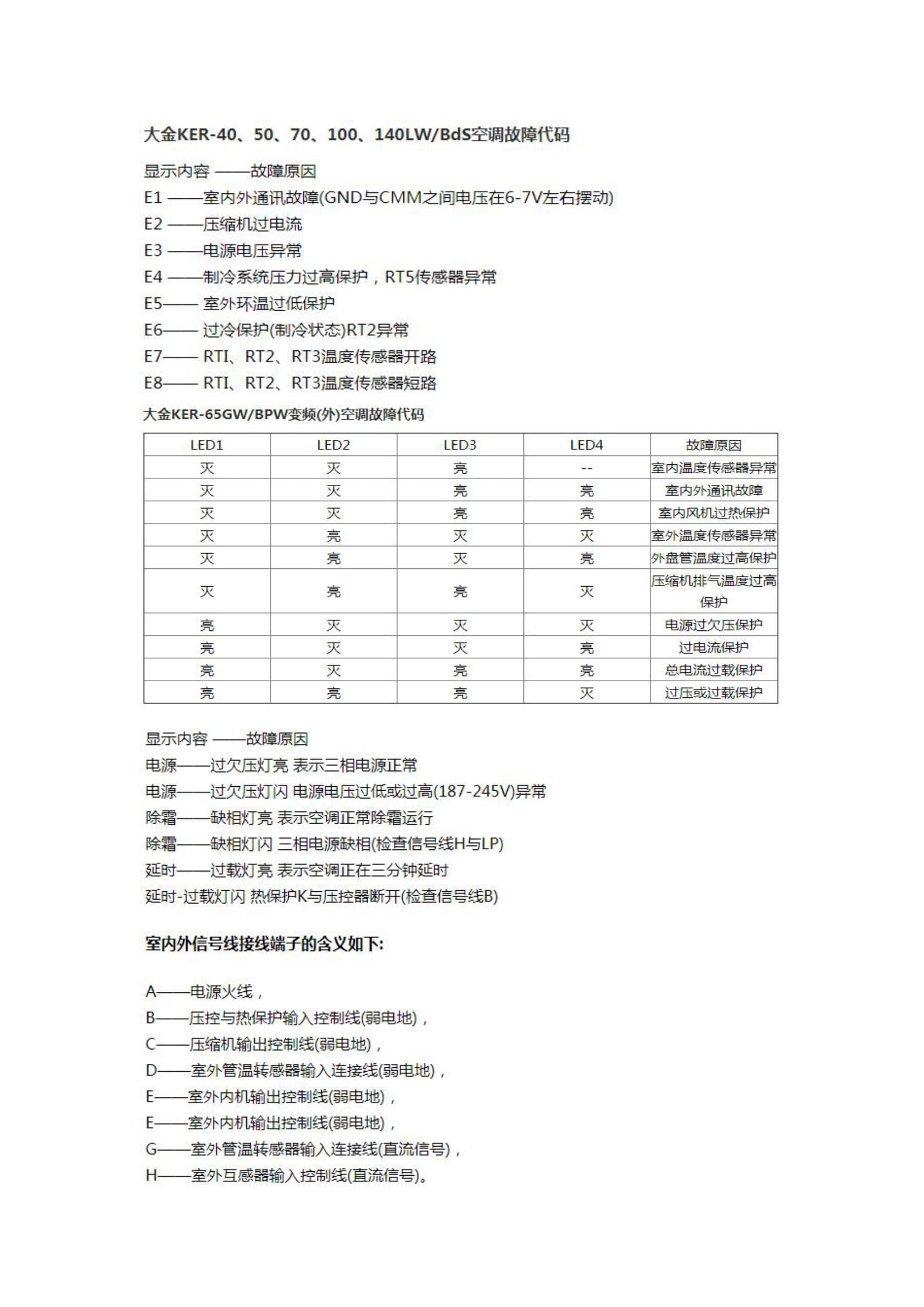 大金空调全套故障代码大全