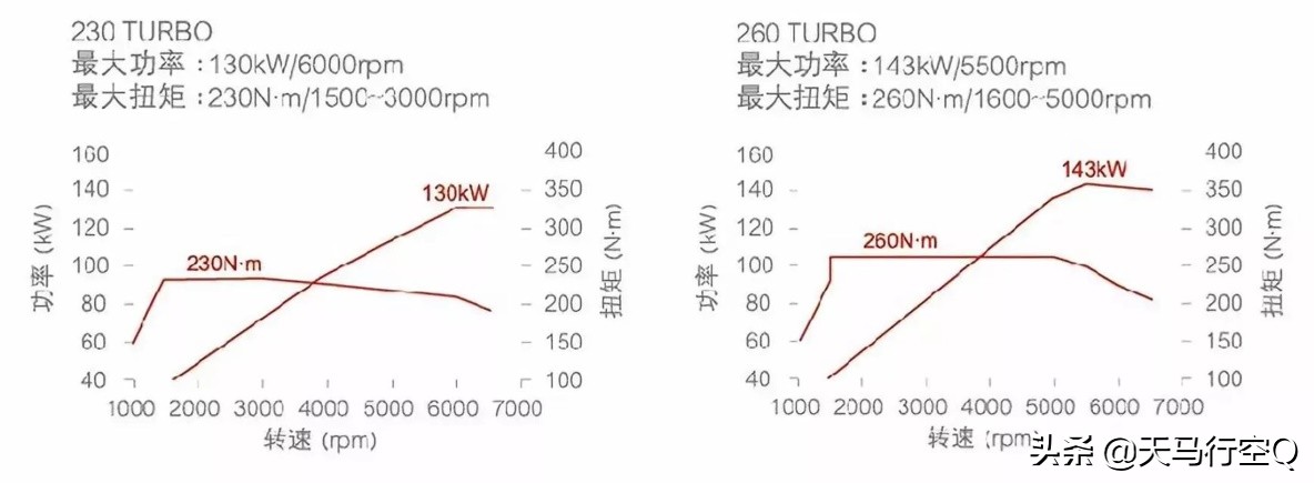 七问本田1.5T发动机，答你最关心的问题！动力总成专家大揭秘
