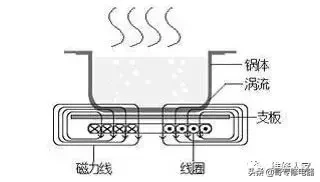 详细电磁炉原理讲解