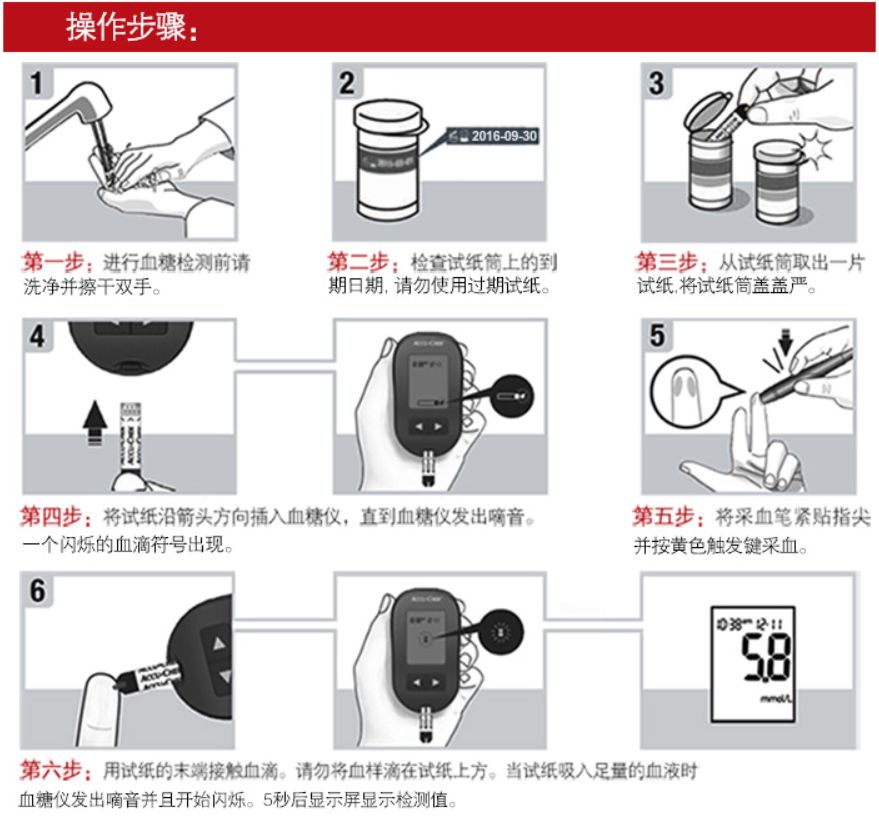 血糖仪、尿酸仪测试准吗？戳69次手指发现这几款比较靠谱