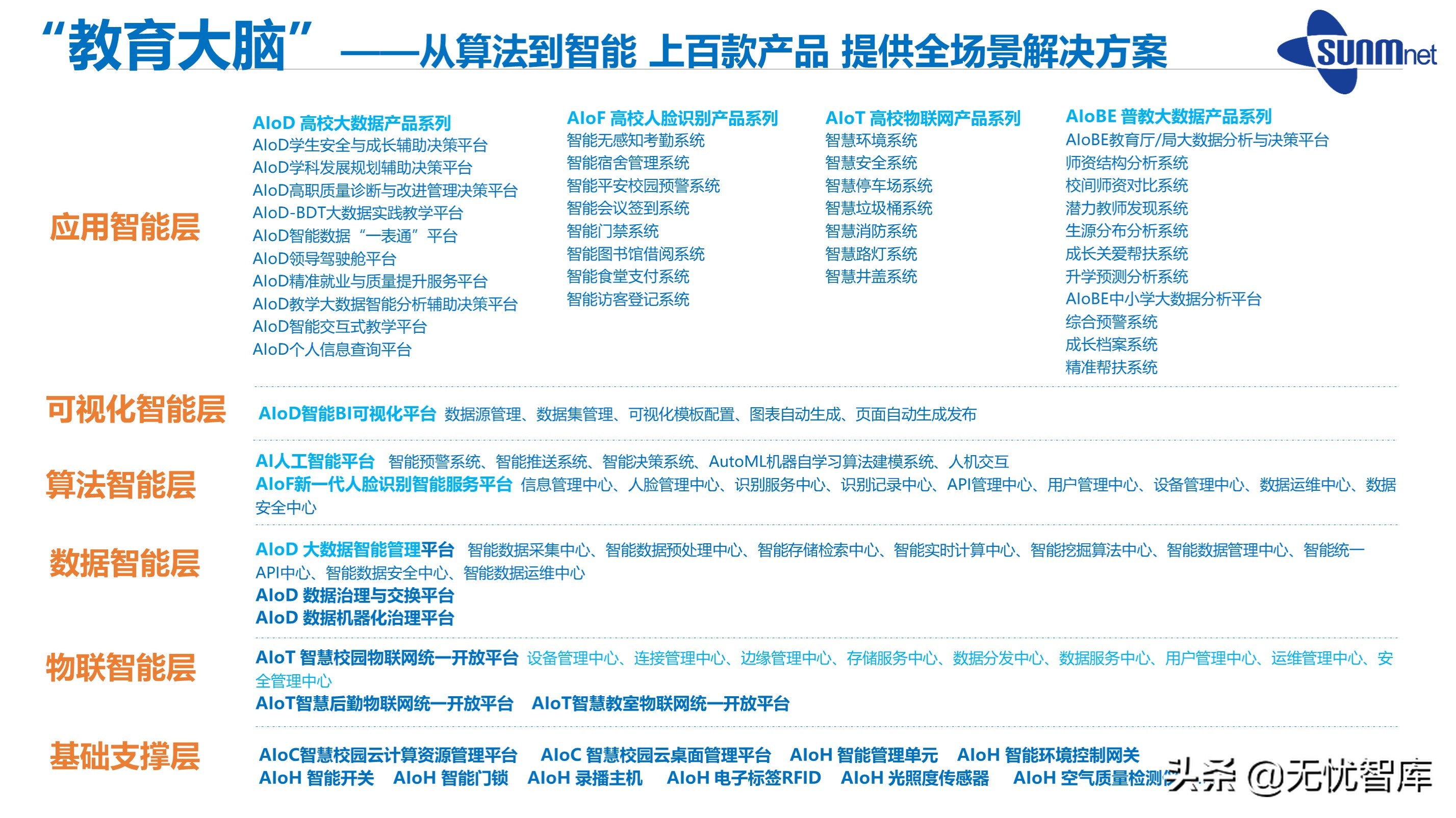 2021年教育信息化2.0“教育大脑”智慧校园顶层设计方案（附PPT）