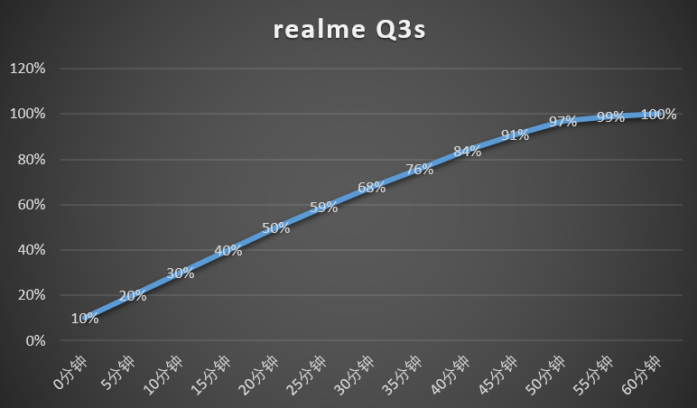 千元神机再起风云！长续航+144Hz，真我Q3s有颜又能打