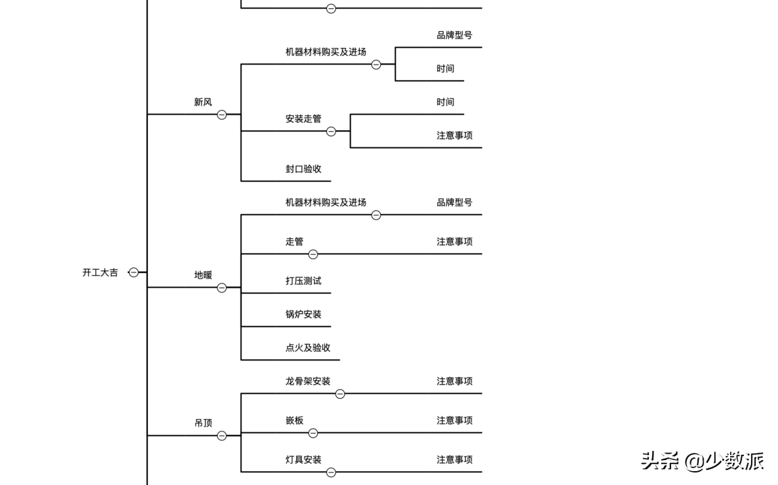如何用项目管理思维推动装修进度