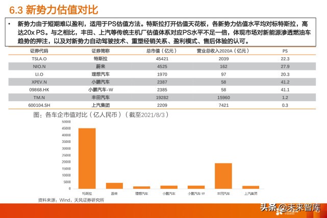 蔚来汽车深度解析：用户体验为本，领跑智能电动