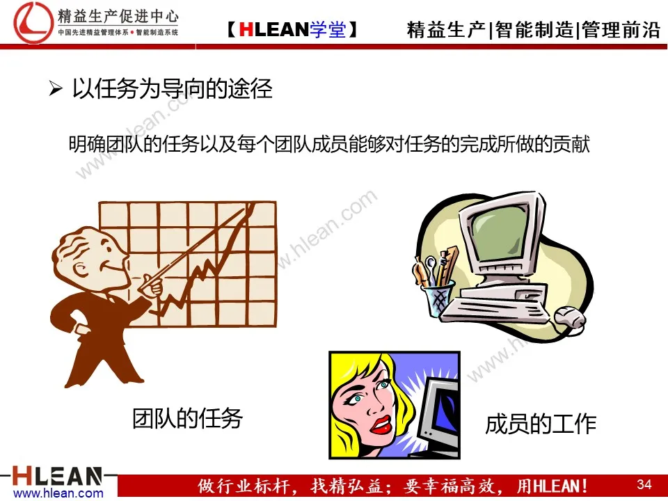 「精益学堂」团队管理