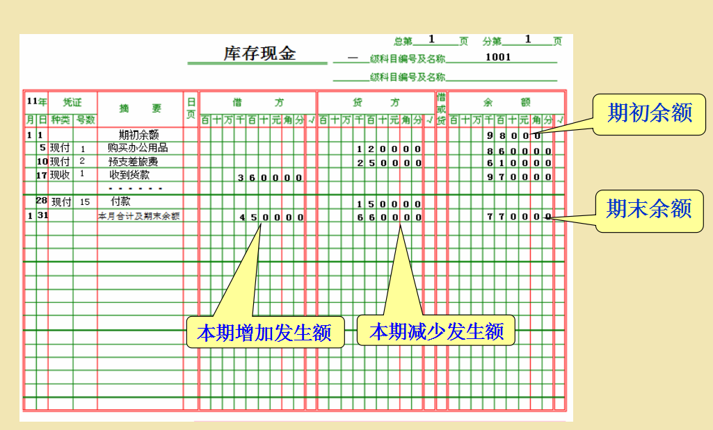 不会科目与账户设置？写会计分录=白瞎！年薪30万老会计方法送你
