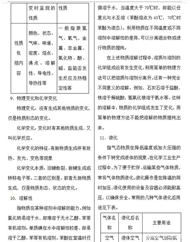 高中化学必背的基础知识点汇总，高中三年适用，速收