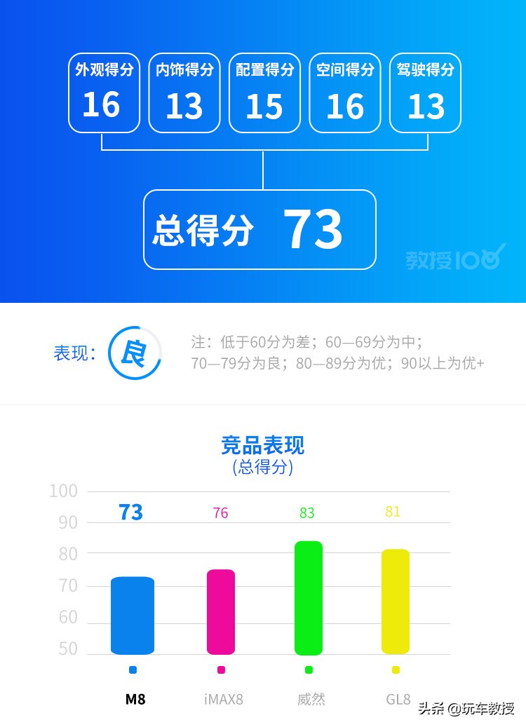 超5米车长，配2.0T+8AT！大7座传祺M8实力如何？