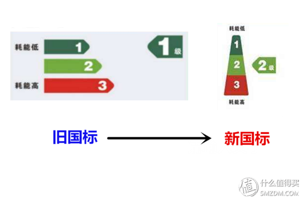 双11空调选购指南—附空调使用省钱贴士及保养攻略