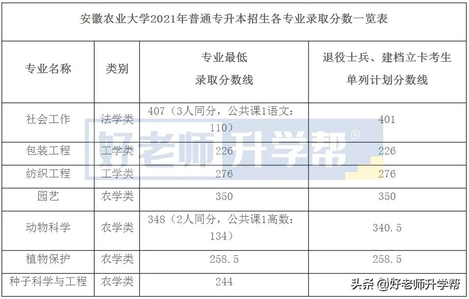 省控线是什么?专升本过了省控线就一定会被录取吗?