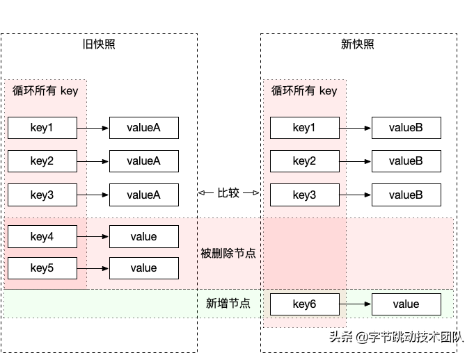 前端微服务在字节跳动的打磨与应用