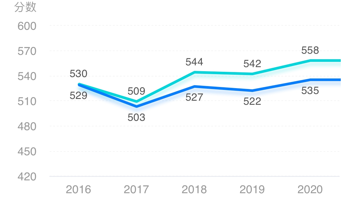 湖南农业大学学霸班级考研率79%，上线率也高达89%