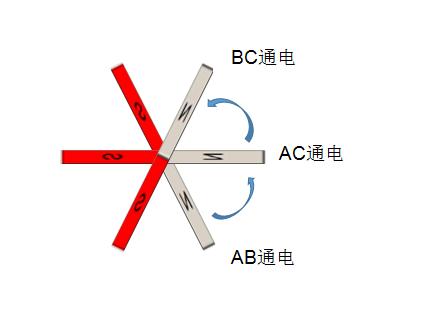 最全无刷电机干货，一文带你了解控制原理