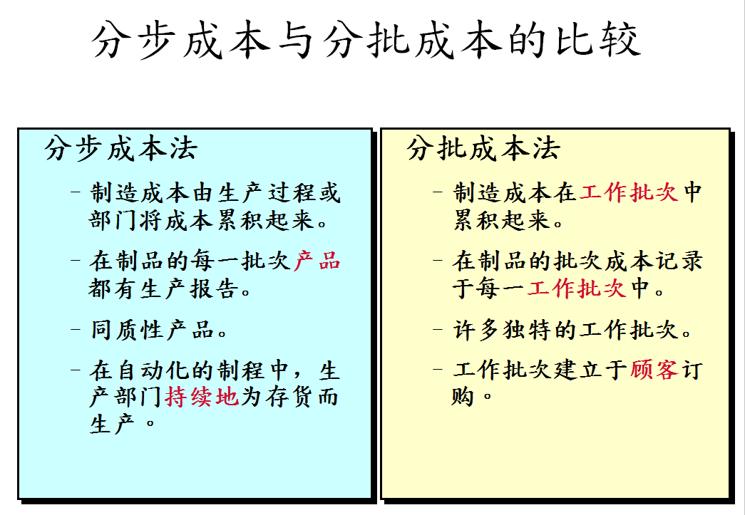 “制造业会计不难”女会计整理全套制造业账务处理，错过可惜