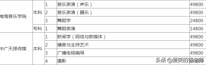一年的学费、杂费就要近10万，您会送您的孩子进这几所大学吗？