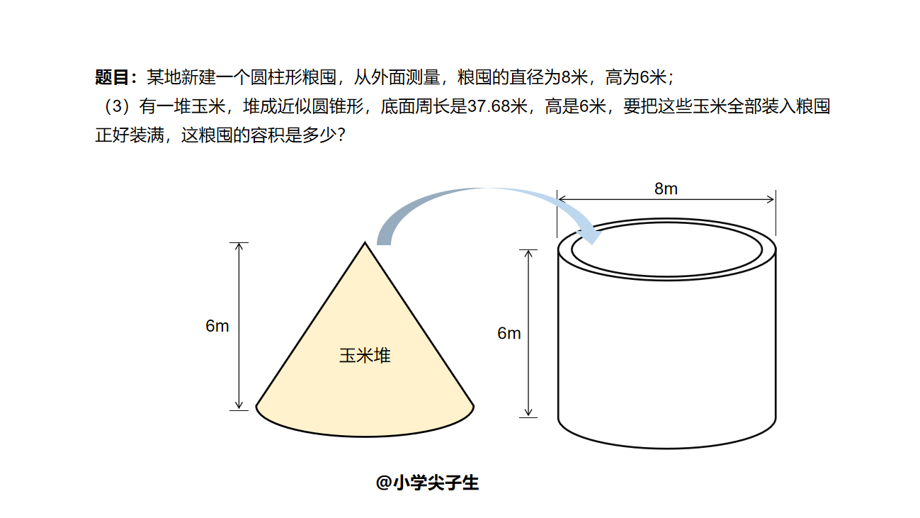 圆柱知识与生活结合，别不知道怎么回事，一定要懂得转化理解