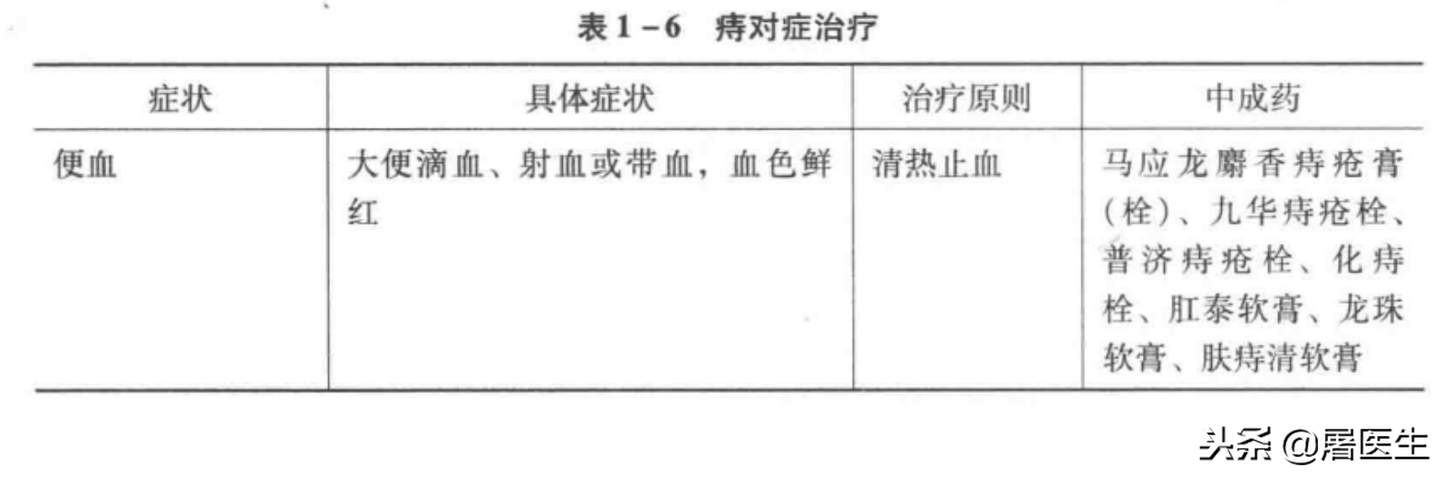 有志（痔疮）之士，志（痔疮）在必得一篇热文