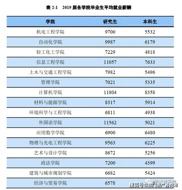碉堡了！广东工业大学被列美国制裁“实体清单”唯一双非大学