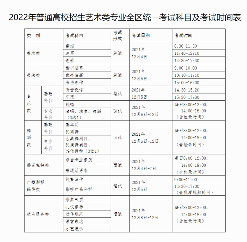 2022年广西艺术类专业统考科目考试时间考点安排公布